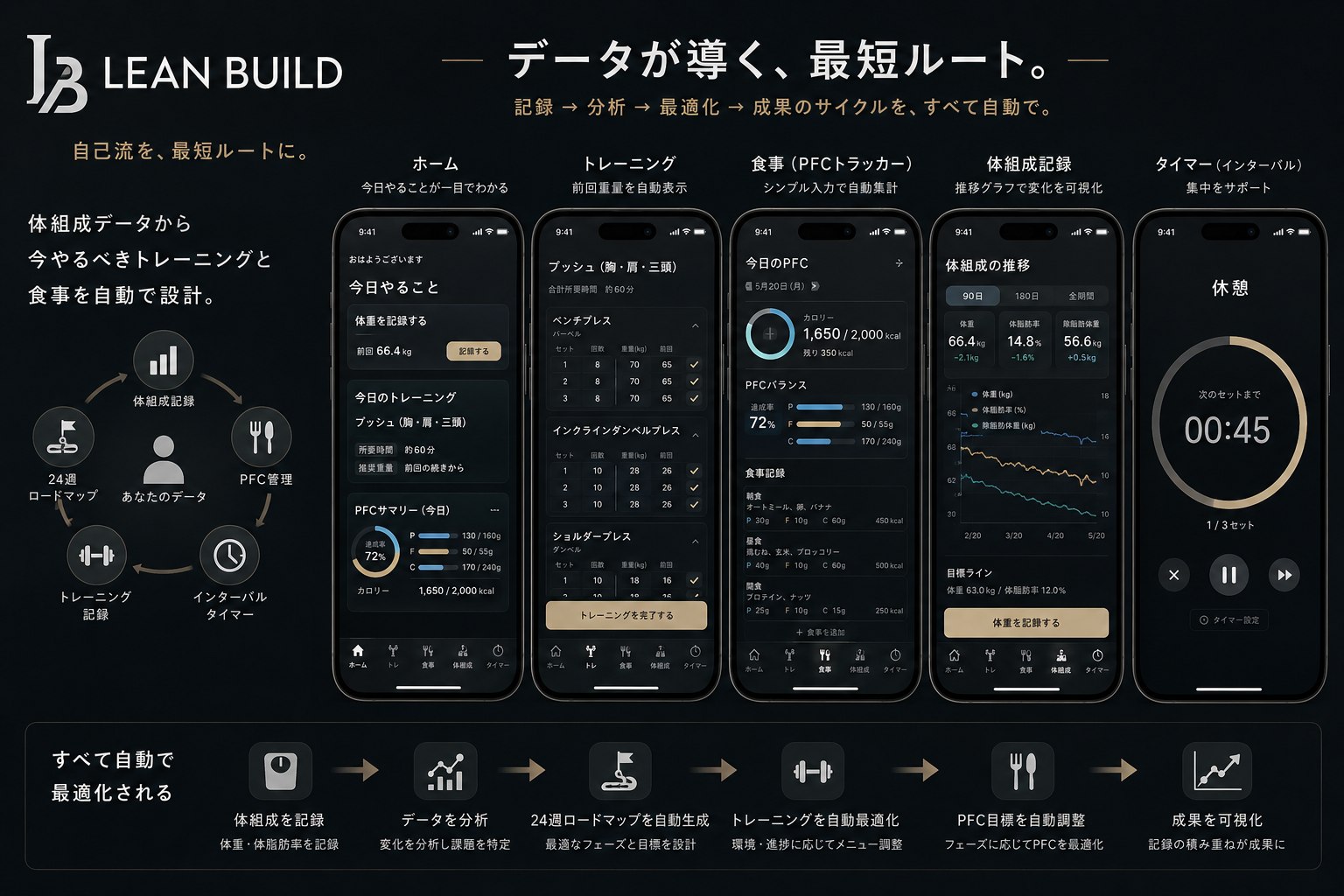 LEAN BUILD スマホアプリの完成イメージ（拡大）