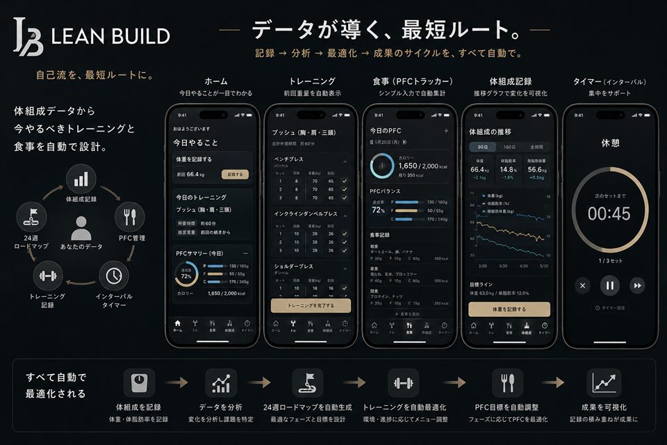 LEAN BUILD スマホアプリの完成イメージ